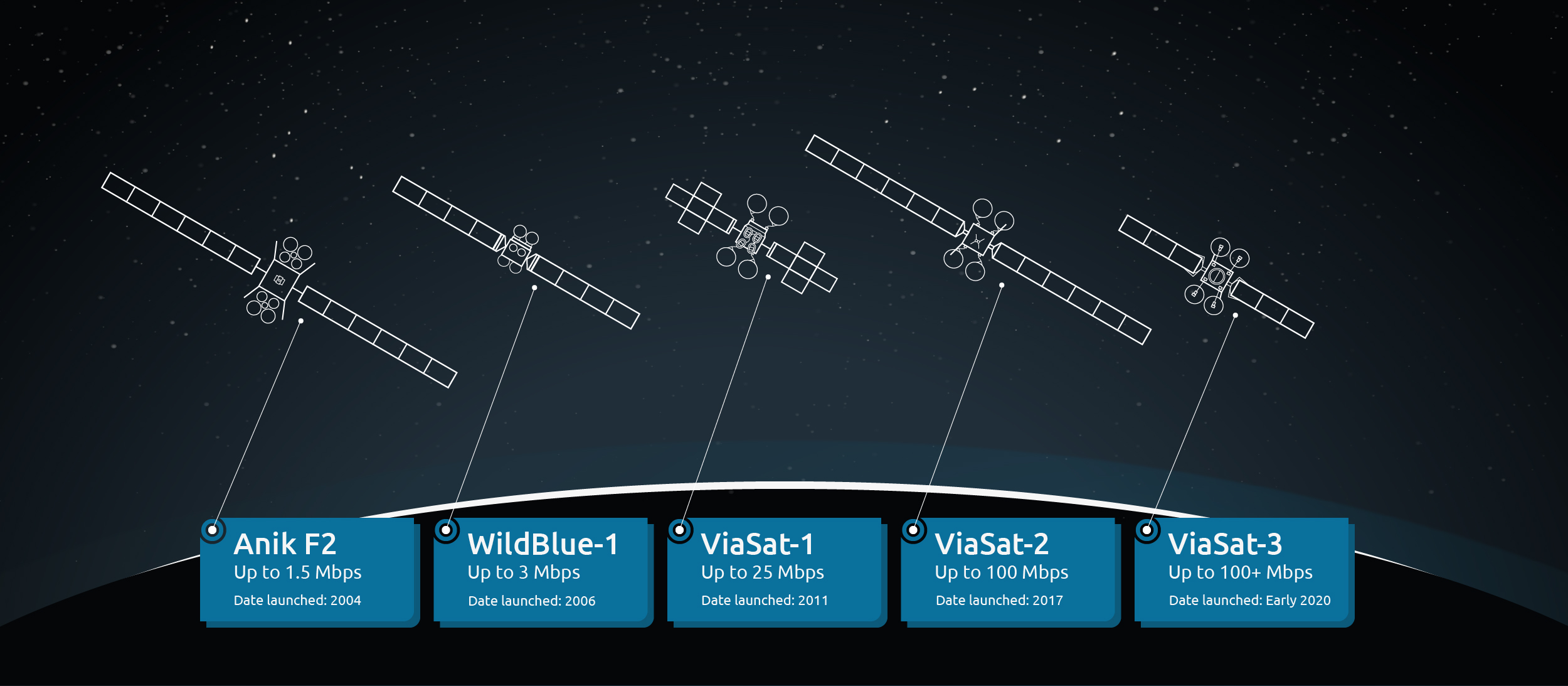 feature image of Viasat's satellites